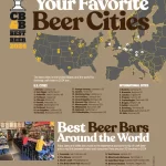 Best Beer Bars 2024 - The Casual Pint